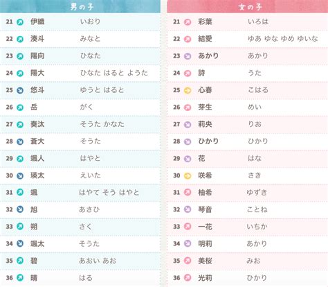 日本好聽的單字名|【日文名字翻譯】找日文名字必看，百大熱門男女生日。